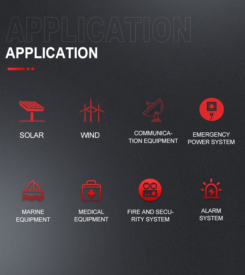 Application GFM1500