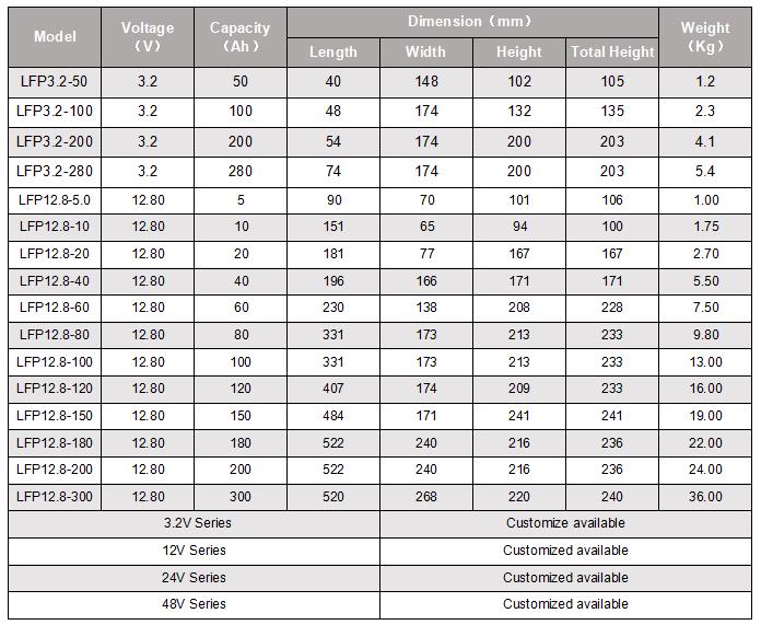 LIFEPO4 LFP Catalogue de la batterie au lithium